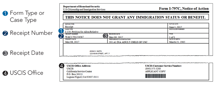 USCIS receipt notice with labels